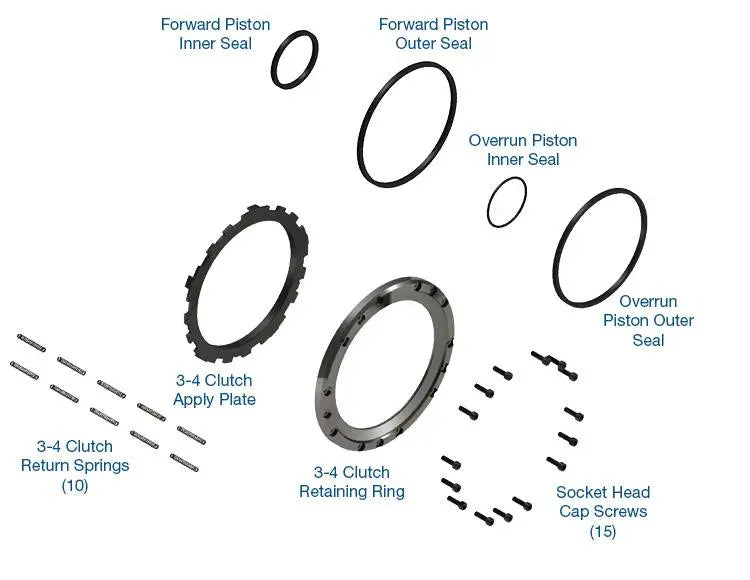 Apply Plate & Seal Service Kit
