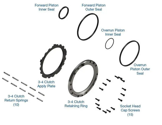 Apply Plate & Seal Service Kit