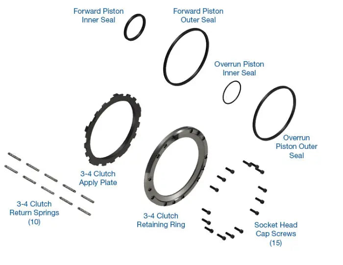 Apply Plate & Seal Service Kit