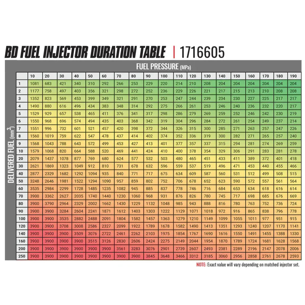 BD-Built Duramax LLY CR Injector 60hp-90hp Chevy 2004.5-2006 6.6L BD Diesel