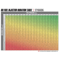 BD-Built Duramax LLY CR Injector 60hp-90hp Chevy 2004.5-2006 6.6L BD Diesel