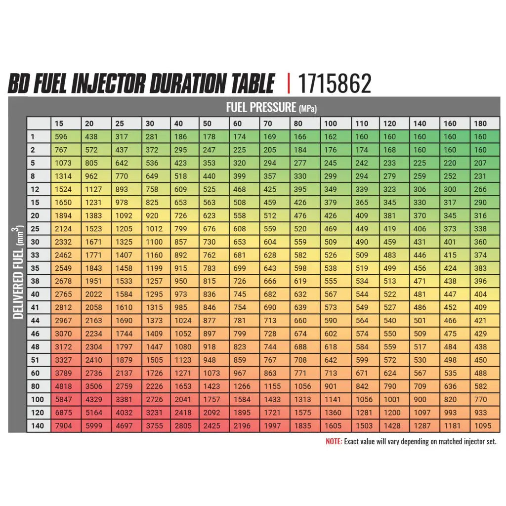 BD-Built Performance Injector 5.9L Cummins CR 60hp-120hp Dodge 2003-2004 BD Diesel