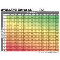 BD-Built Performance Injector 5.9L Cummins CR 60hp-120hp Dodge 2003-2004 BD Diesel