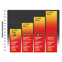 BD Diesel Iron Horn Turbo Manifold Package Dodge/RAM 6.7L Cummins 2007-2018 BD Diesel