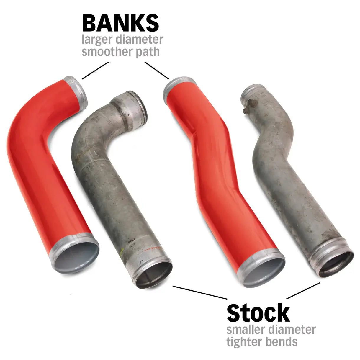 Banks Boost Tube Upgrade Kit — 2007-2009 Ram 2500/3500 6.7L Cummins Banks Power