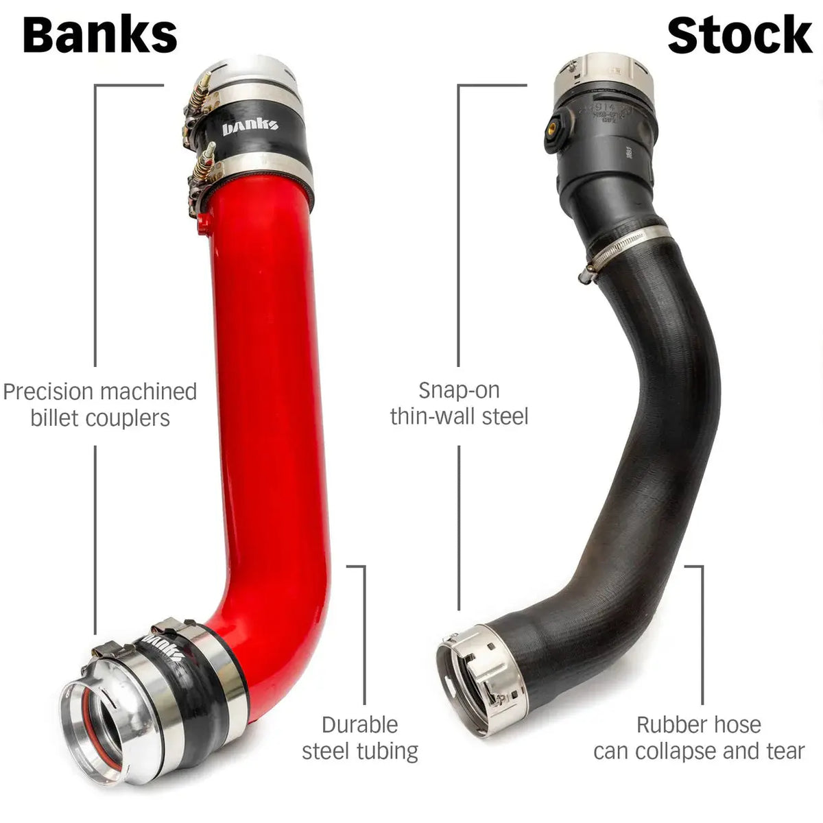 Banks Power Boost Tube Upgrade Kit – 2020-2021 Chevy/GMC 2500 / 3500 6.6L Duramax (L5P) Banks
