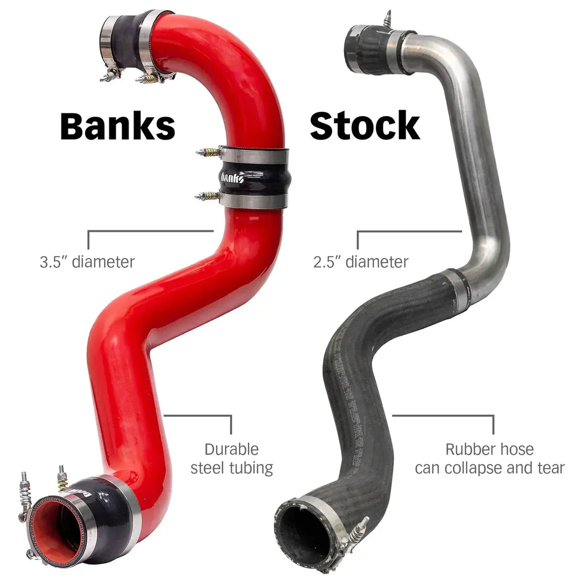 Banks Power Boost Tube Upgrade Kit – 2020-2021 Chevy/GMC 2500 / 3500 6.6L Duramax (L5P) Banks