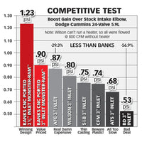 Banks Power Monster-Ram Intake Elbow 1998-2002 Ram 2500/3500 5.9L Cummins Banks