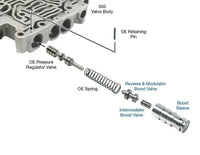 Boost Valve Kit