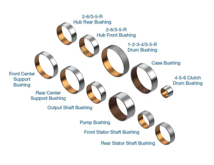 Bushing Kit