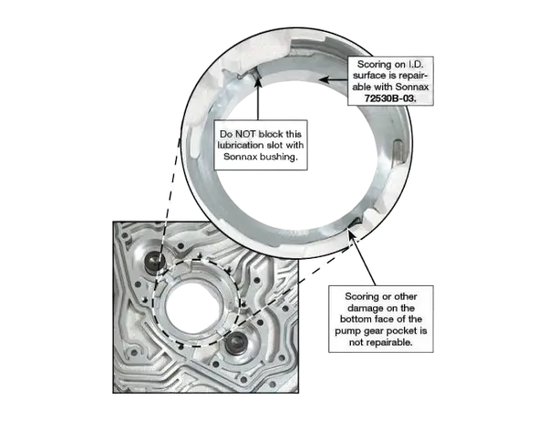 Center Pump Gear Bushing