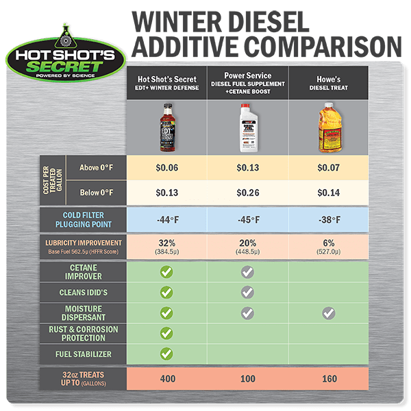 Hot Shot's Secret EDT+ Winter Defense - TAMELESS PERFORMANCE