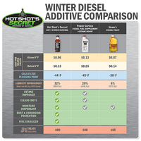 Hot Shot's Secret EDT+ Winter Defense - TAMELESS PERFORMANCE