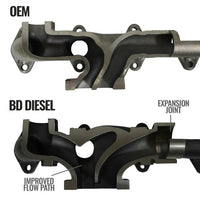 EXHAUST MANIFOLD KIT DODGE/RAM 6.7L CUMMINS 3500/4500/5500 CAB-CHASSIS 2013-2018 BD Diesel