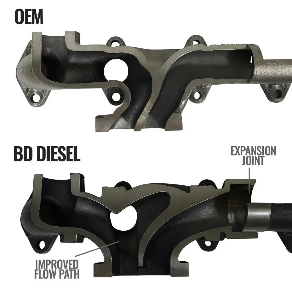 EXHAUST MANIFOLD KIT DODGE/RAM 6.7L CUMMINS 3500/4500/5500 CAB & CHASSIS 2007.5-2012 BD Diesel