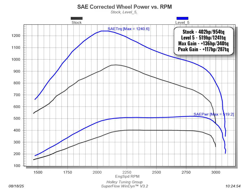 Edge Products 30205 EZ Module 2025+ Ram Cummins TAMELESS PERFORMANCE