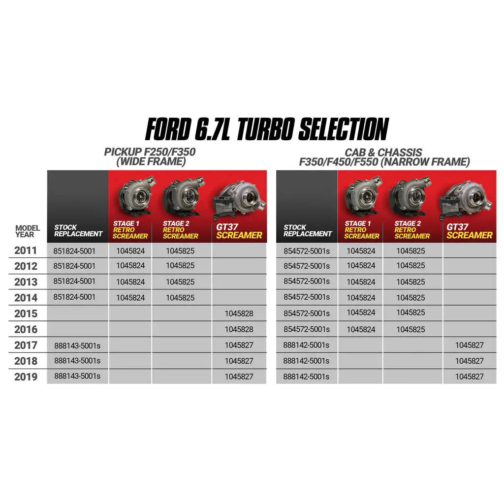 Exchange Turbo - Ford 2011-2014 6.7L Pick-up BD Diesel