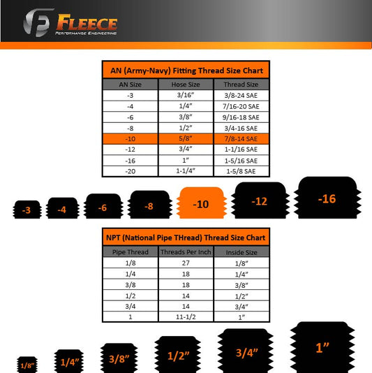-10 to 7/8 Inch -14 Straight Male Black w/ O-Ring Fleece Performance Fleece Performance