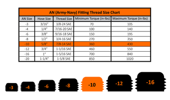 compare product 1/2 Inch NPT to -10AN Male Fleece Performance