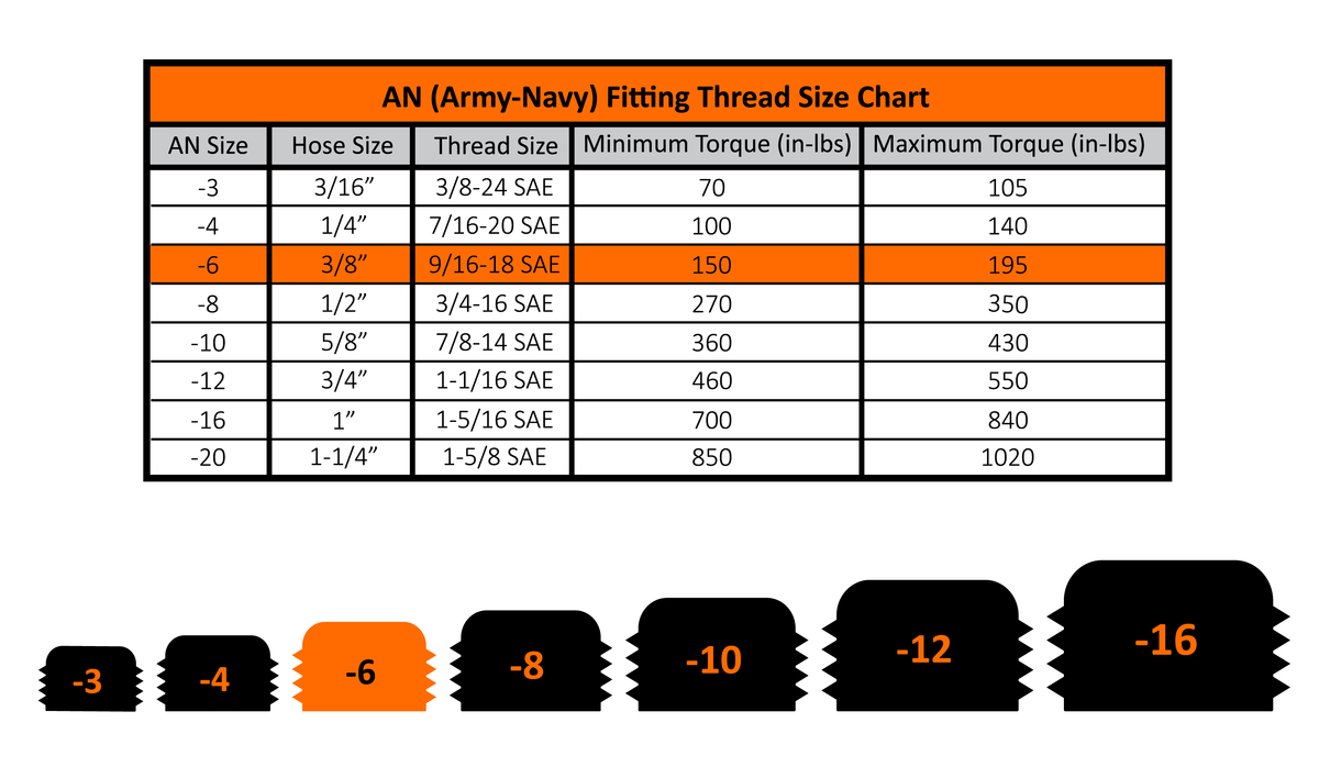 9/16 Inch -18 Hex Socket Plug w/ O-Ring Fleece Performance Fleece Performance