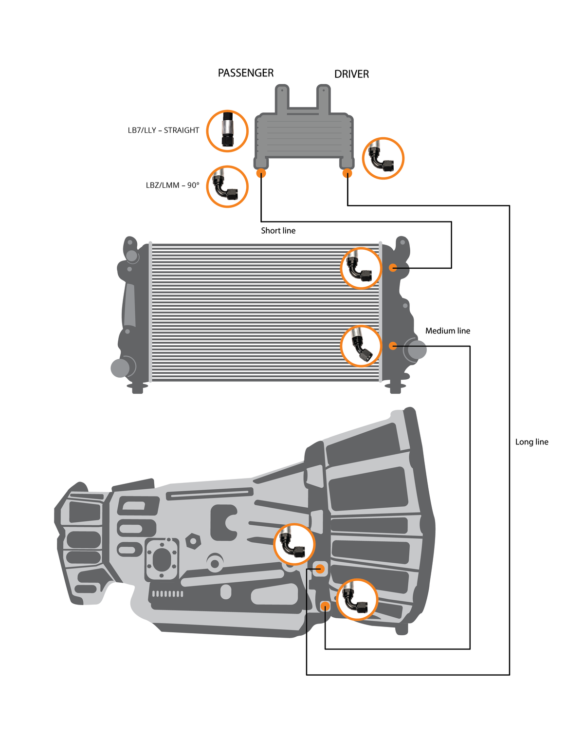 2007.5-2010 6.6L LMM DURAMAX-Transmission