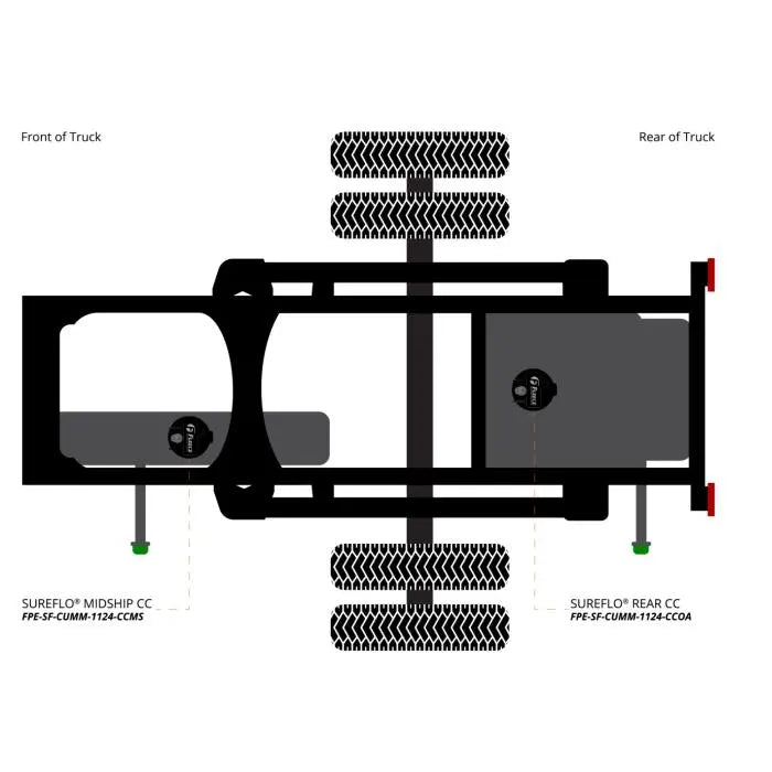 Fleece Performance SureFlo Sending Unit RAM 2011-2024 Fleece Performance