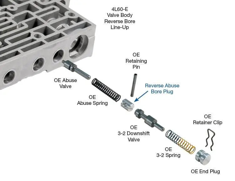 Forward & Reverse Abuse Bore Plug