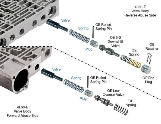 Suncoast Forward & Reverse Abuse Valve Kit