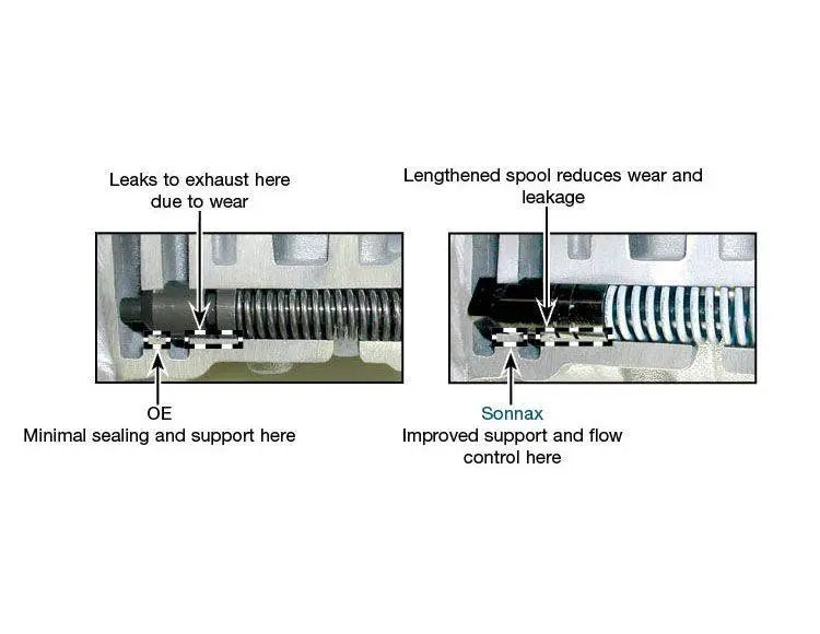 Forward & Reverse Abuse Valve Kit