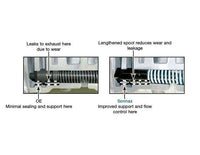 Forward & Reverse Abuse Valve Kit
