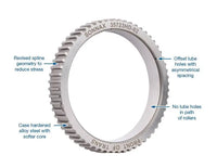 Heavy Duty Intermediate Overrun Clutch Outer Race