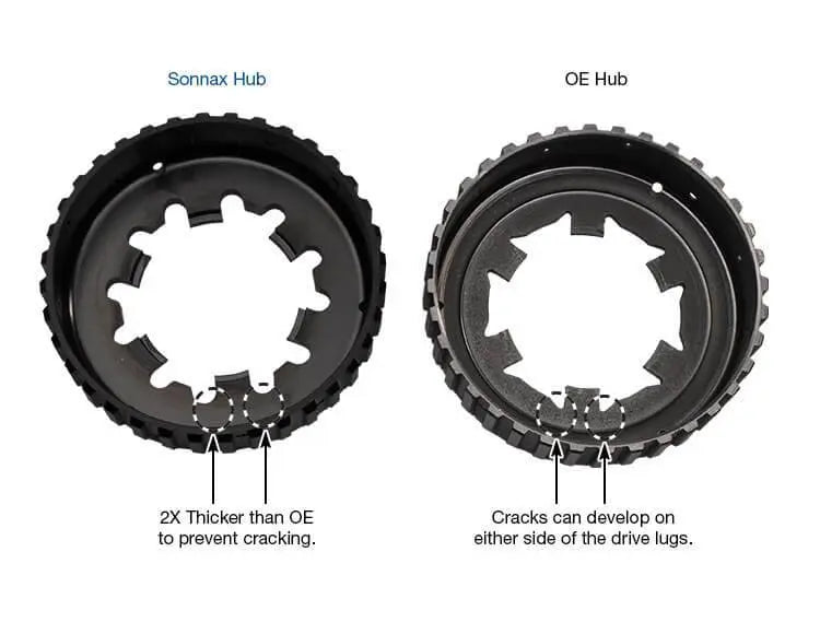 Heavy Duty Overrun Clutch Hub