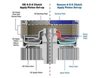 High Capacity 4-5-6 Clutch Apply Piston Kit