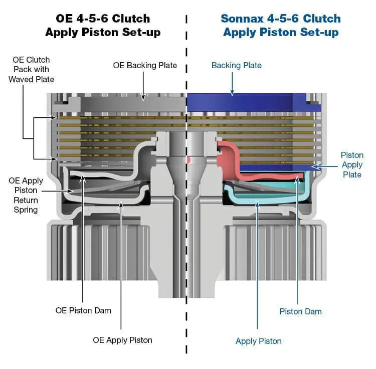 High Capacity 4-5-6 Clutch Apply Piston Kit