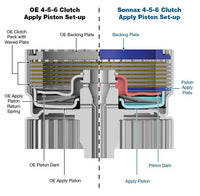 High Capacity 4-5-6 Clutch Apply Piston Kit
