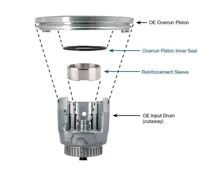 Input Drum Reinforcement Kit