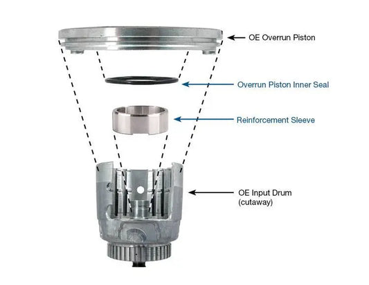 Suncoast Input Drum Reinforcement Kit