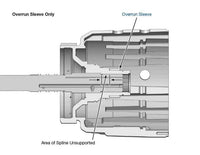 Input Housing Forward Sleeve Kit