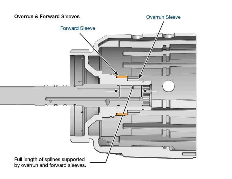 Input Housing Forward Sleeve Kit