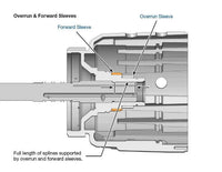 Input Housing Forward Sleeve Kit