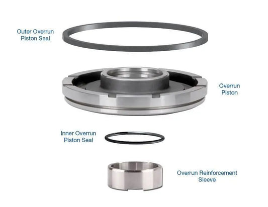 Input Housing Overrun Sleeve Kit