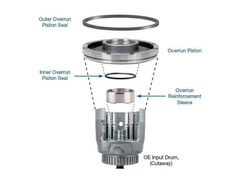Input Housing Overrun Sleeve Kit
