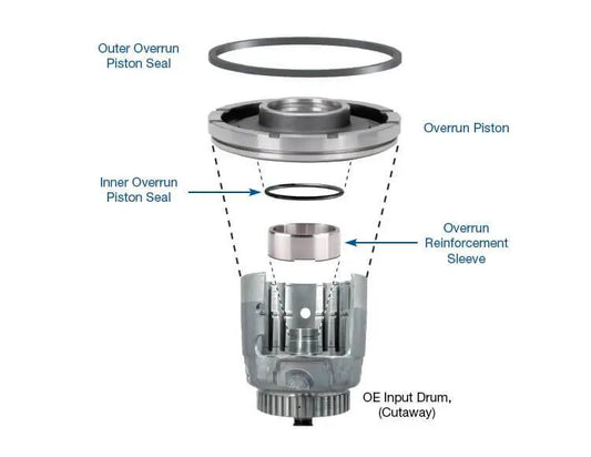 Suncoast Input Housing Overrun Sleeve Kit