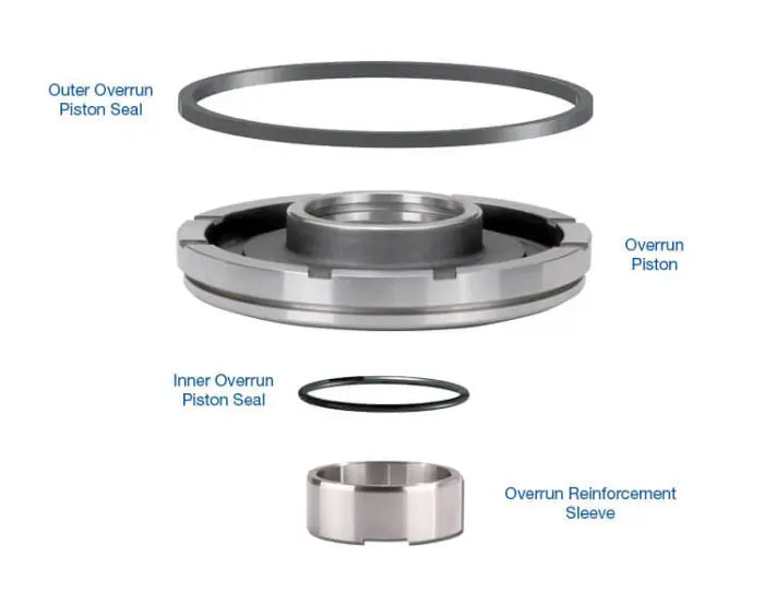 Input Housing Overrun Sleeve Kit