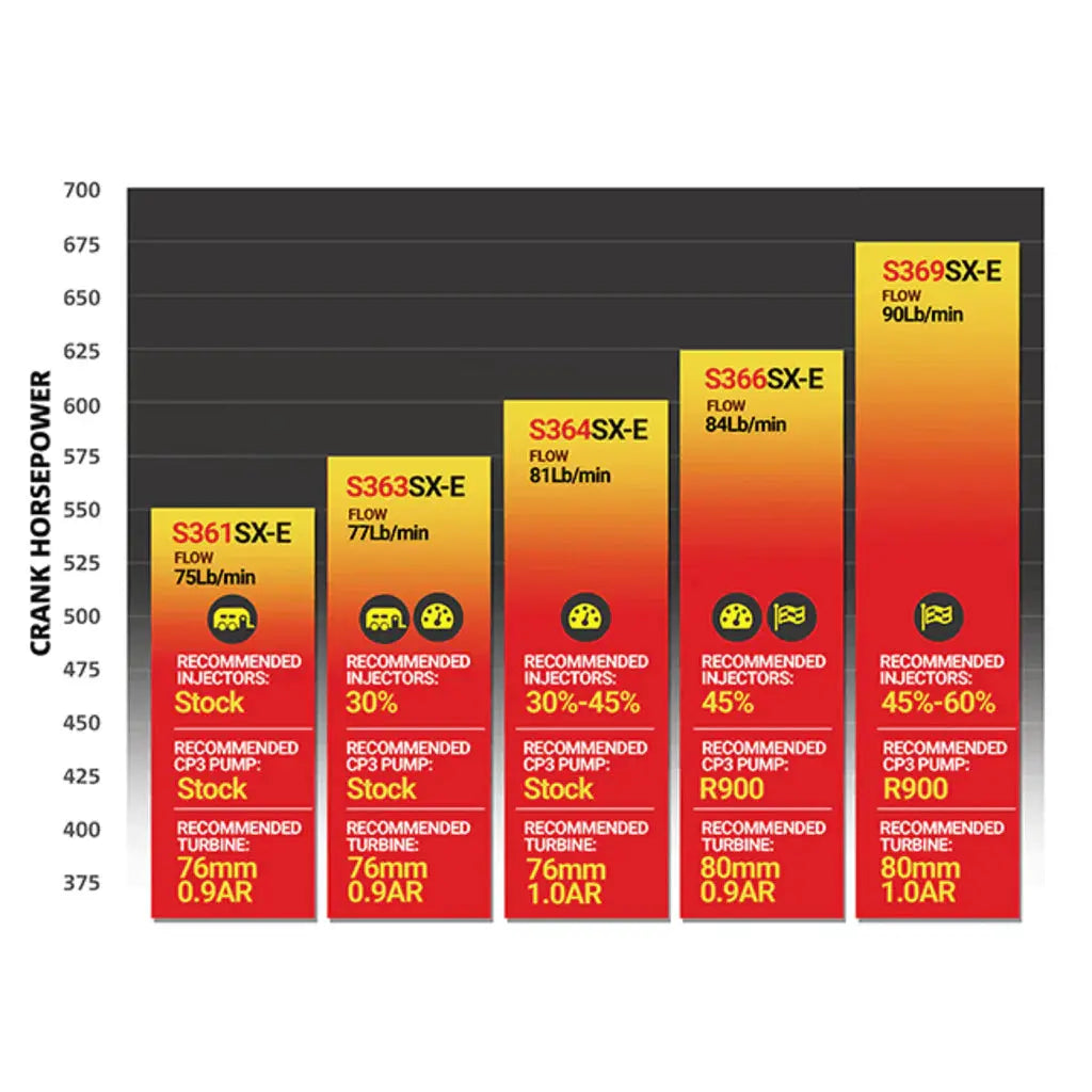 Iron Horn 5.9L Cummins Turbo Kit BD Diesel
