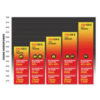 Iron Horn 5.9L Cummins Turbo Kit BD Diesel