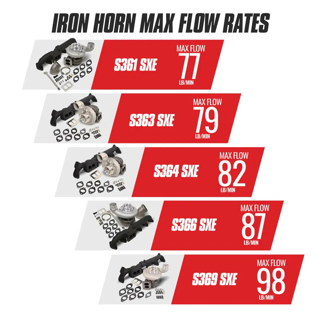 Iron Horn 5.9L Cummins Turbo Kit BD Diesel