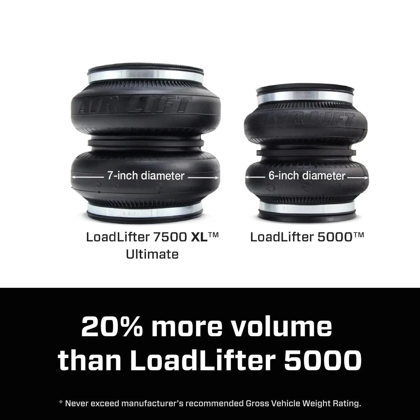 LoadLifter 7500 XL Ultimate Air Spring Kit - 57596 - image 11
