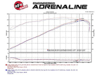 Momentum GT Red Edition Cold Air Intake System w/ Pro DRY S Filter aFe Power