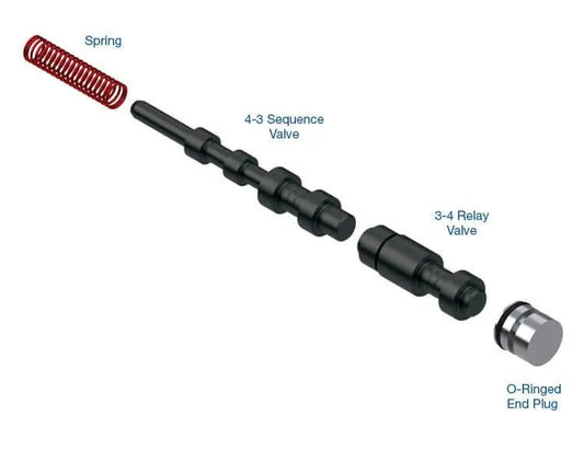 Oversized 4-3 Sequence Valve Kit - OE Valve/Bore Only